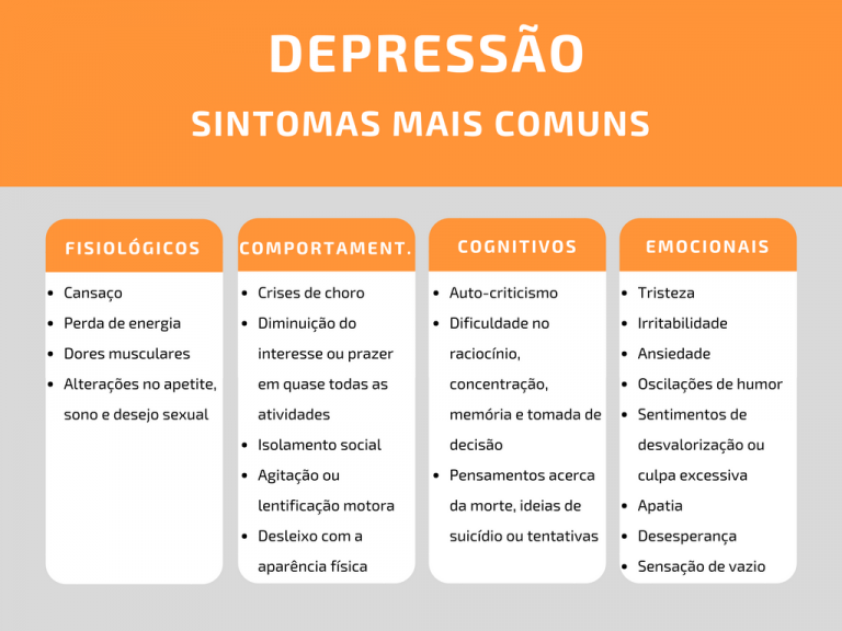 Depressão… Os Sintomas Mais Comuns Clínica Recriar Sentidos